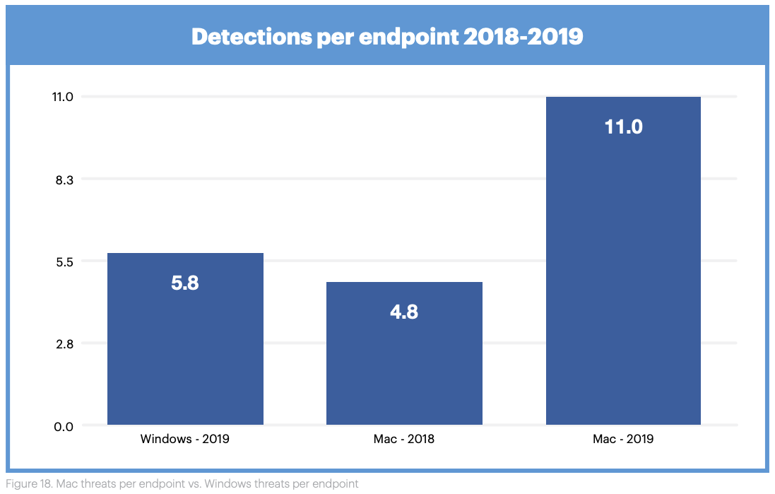 Viral Outbreak Mac OS Viral Outbreak Mac OS